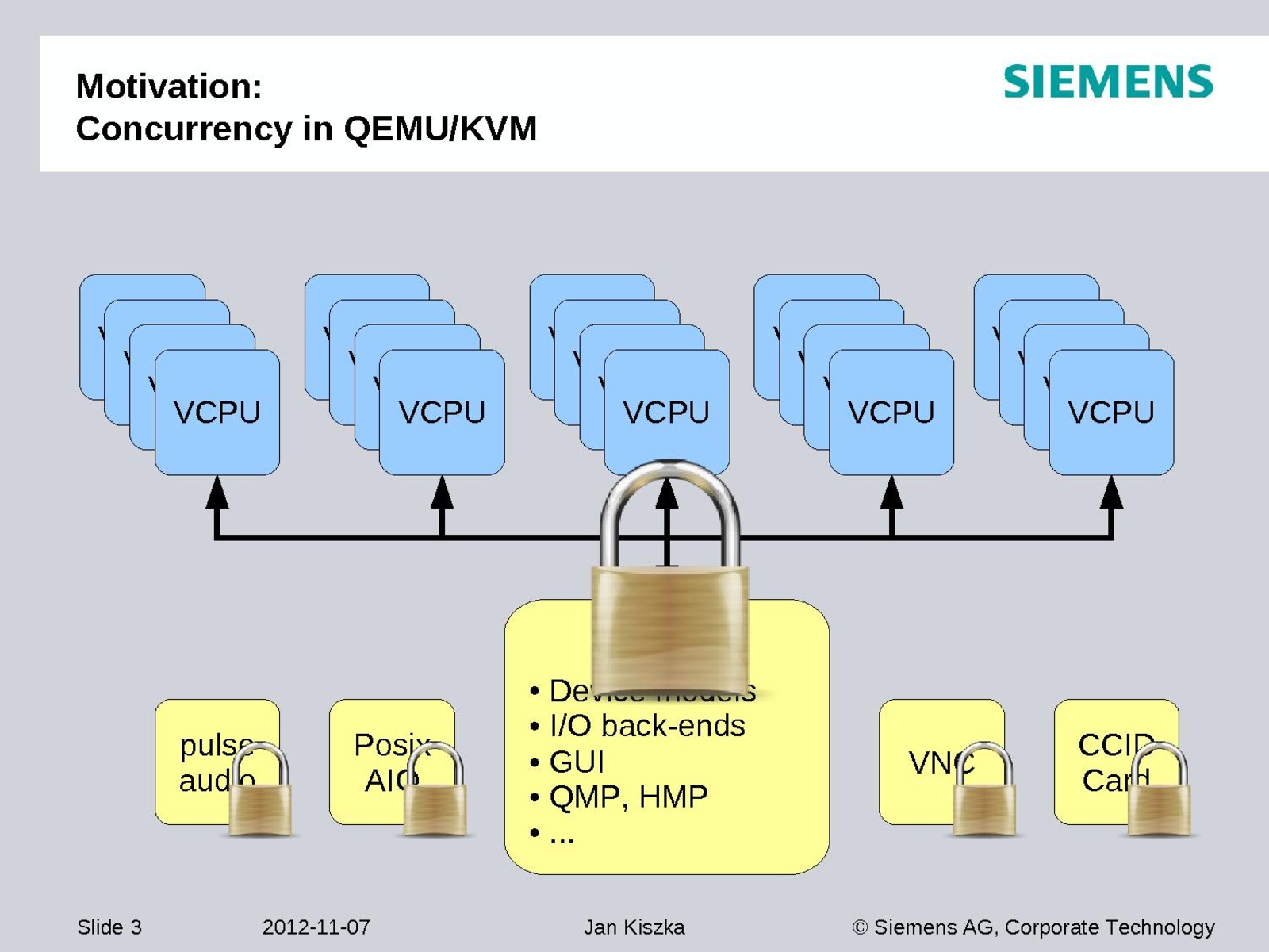 Qemu kvm