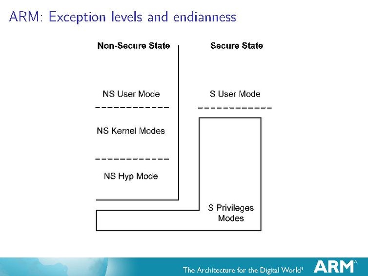 File:Kvm-forum-2013-crossing-the-endianness-bridge.pdf