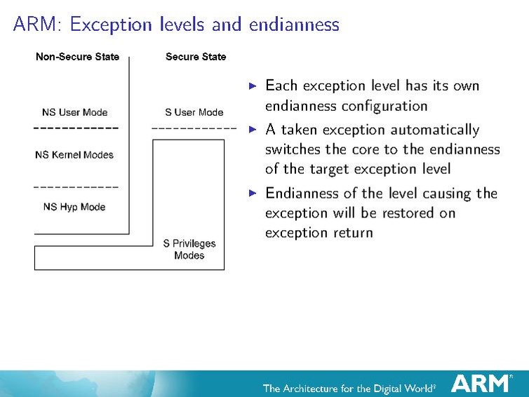 File:Kvm-forum-2013-crossing-the-endianness-bridge.pdf