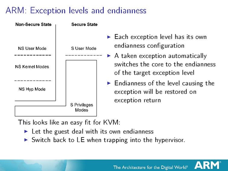 File:Kvm-forum-2013-crossing-the-endianness-bridge.pdf