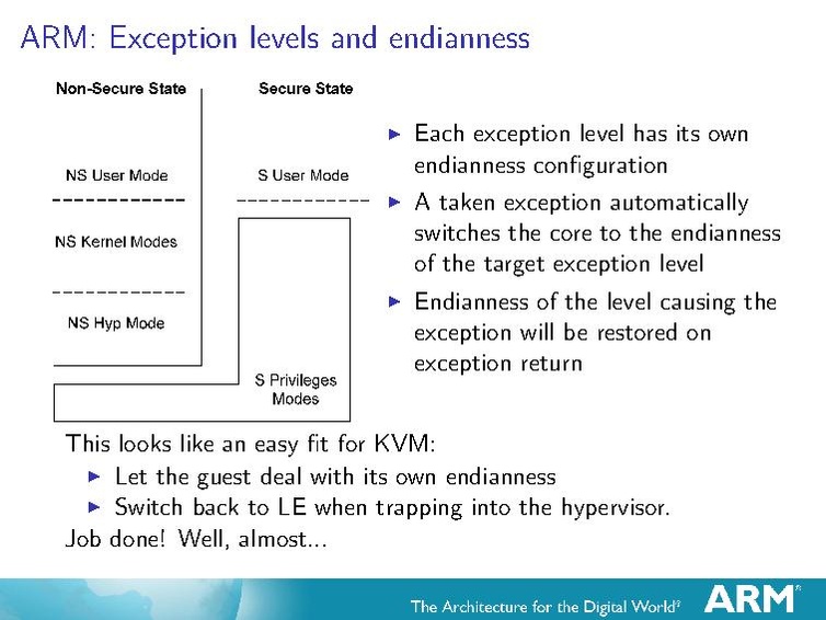 File:Kvm-forum-2013-crossing-the-endianness-bridge.pdf